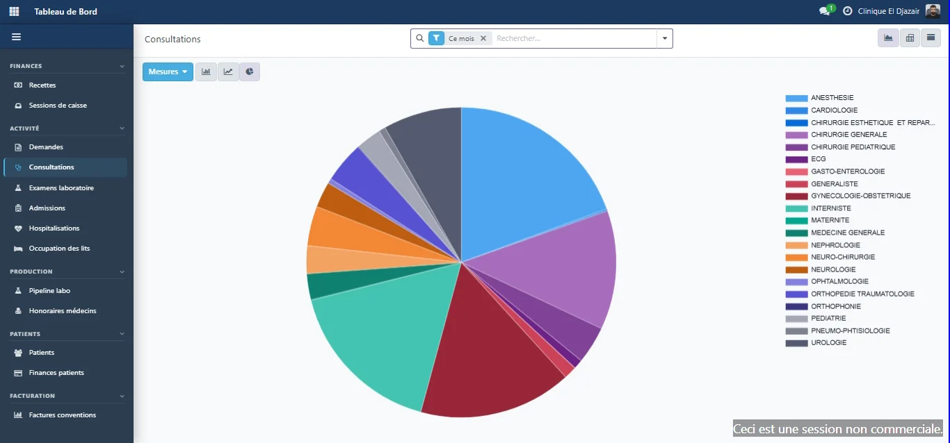 Tableau de bord des consultations : répartition du mois par spécialité